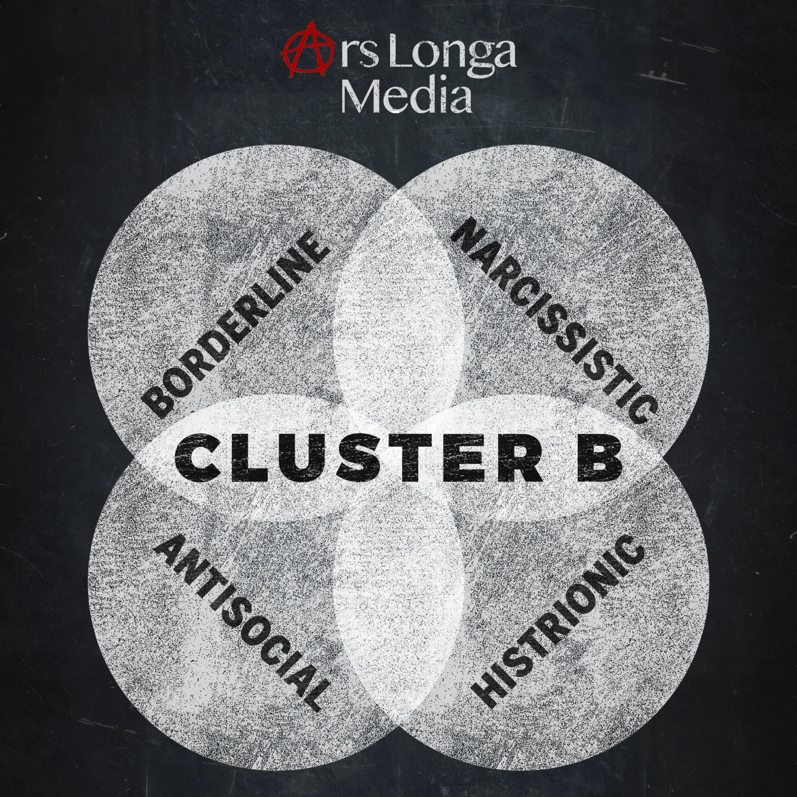 Cluster B Album Artwork, 4 Venn diagram circles, each with text: Borderline, Narcissistic, Antisocial, Histrionic